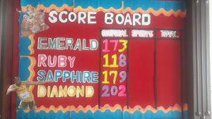 Score Board